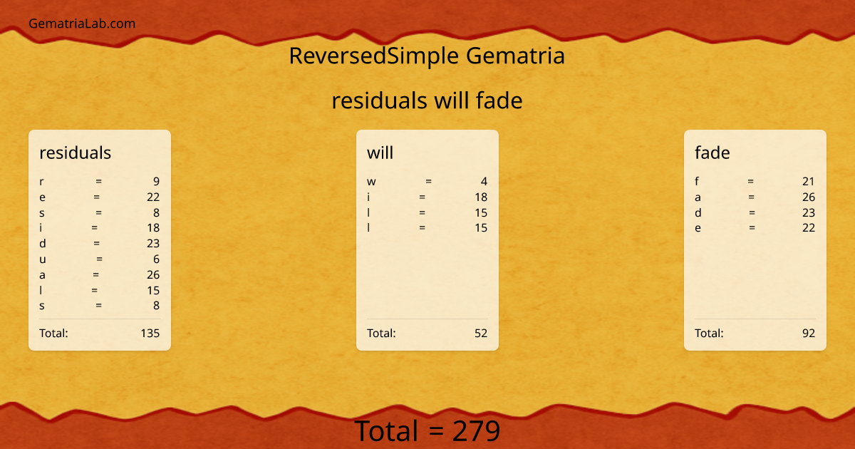 residuals will fade in reversedSimple Gematria
